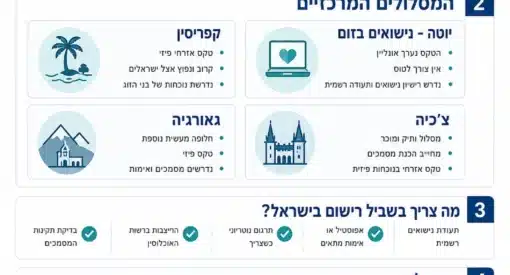 נישואין אזרחיים בישראל | חתונה אזרחית בישראל