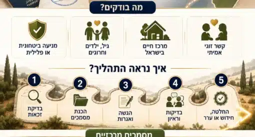 איחוד משפחות - עורך דין איחוד משפחות