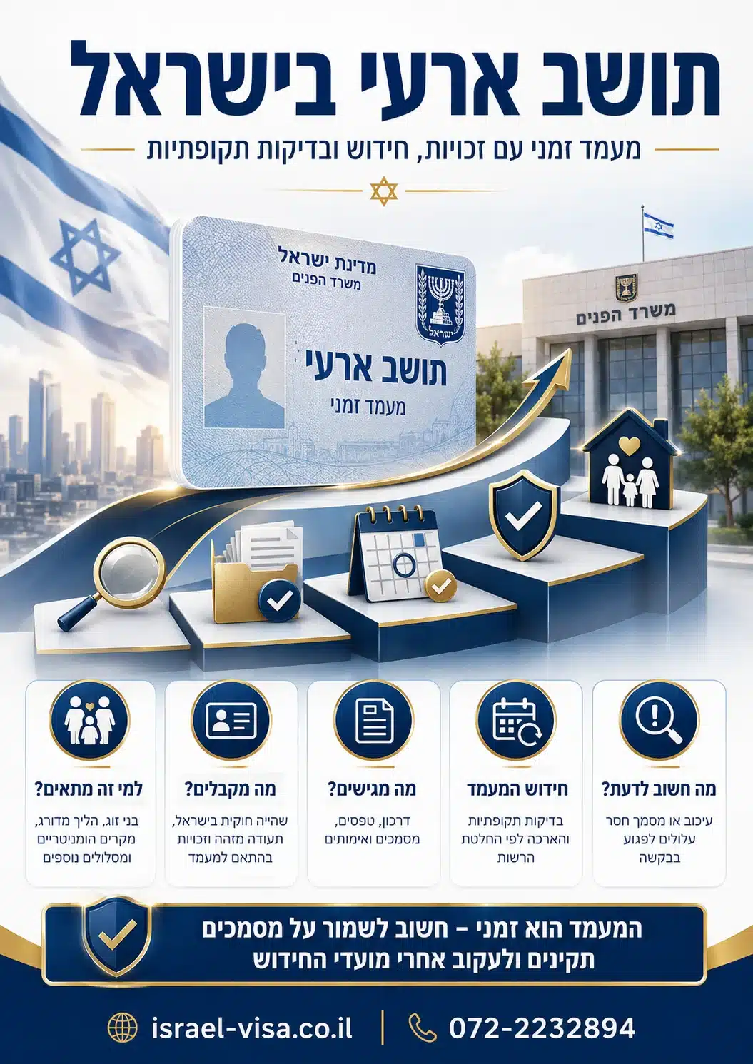 תושב ארעי - אשרה א5 בישראל תושב ארעי - אשרה א5