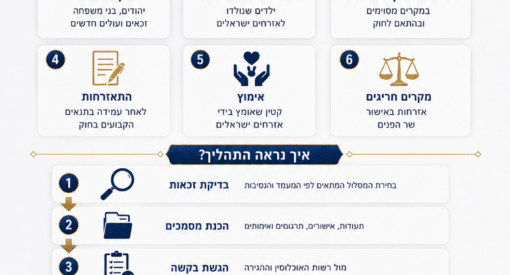אזרחות ישראלית