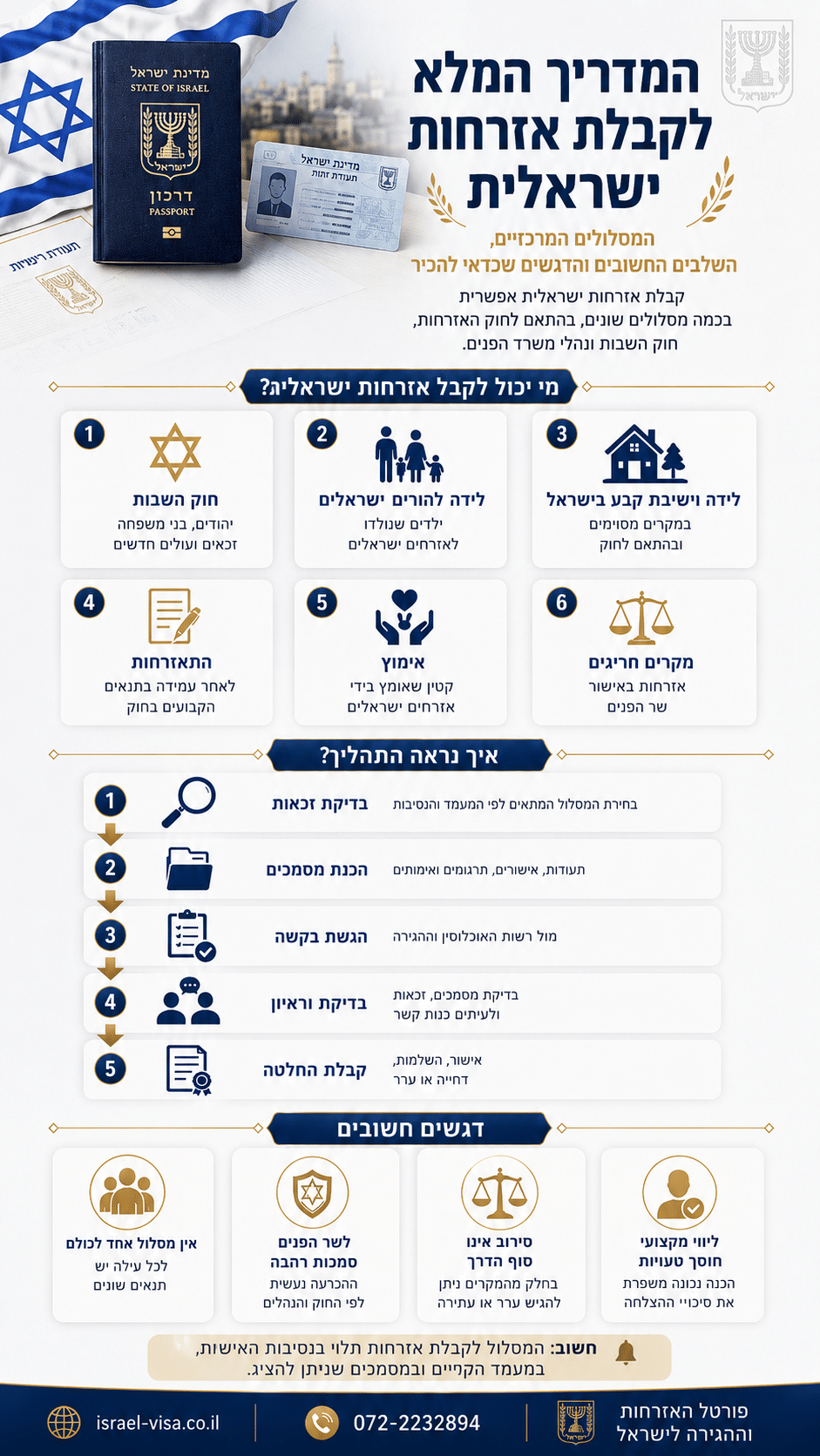 איך מקבלים אזרחות? אזרחות ישראלית