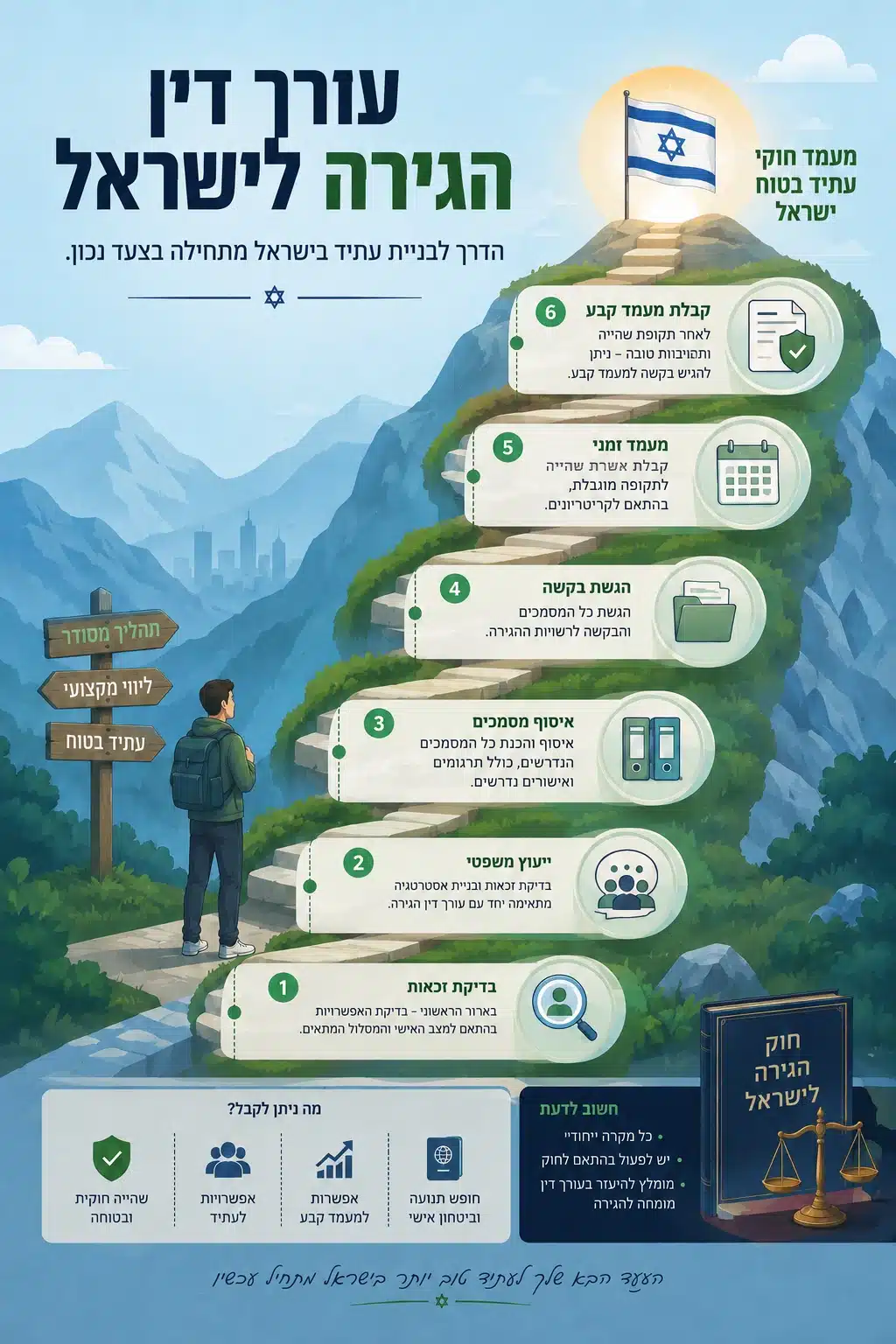 הגירה לישראל: מדריך הגירה לישראל - עורך דין הגירה לישראל