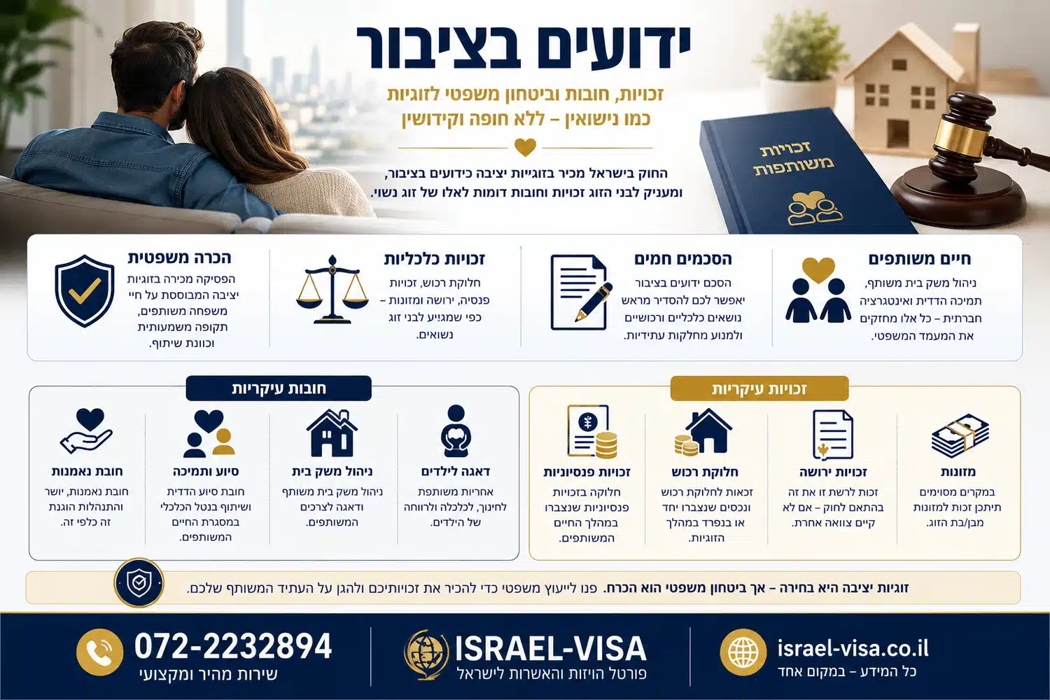 ידועים בציבור תהליך ידועים בציבור