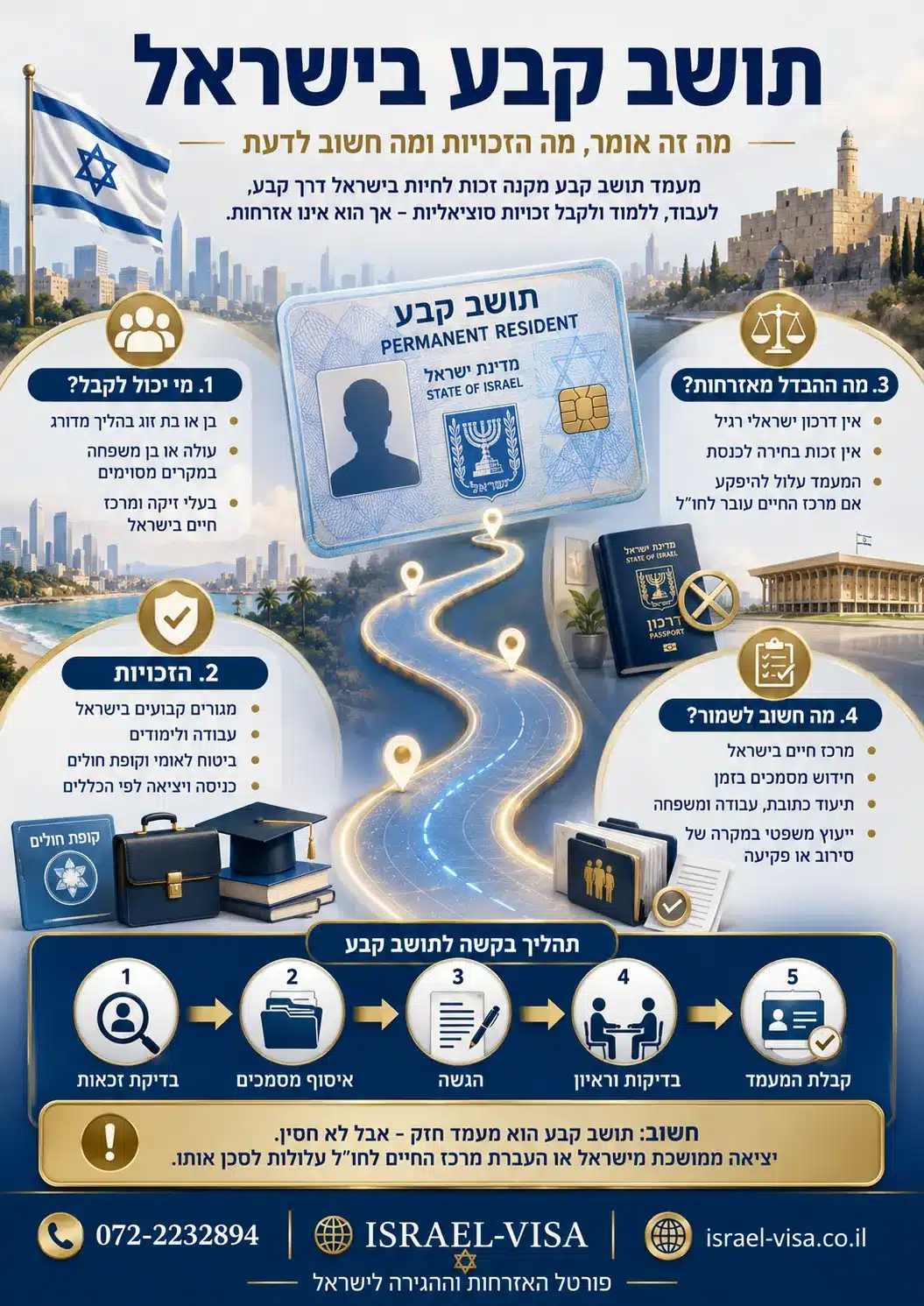 תושב קבע בישראל - מדריך תושב קבע בישראל