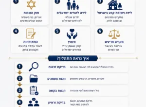 אזרחות ישראלית