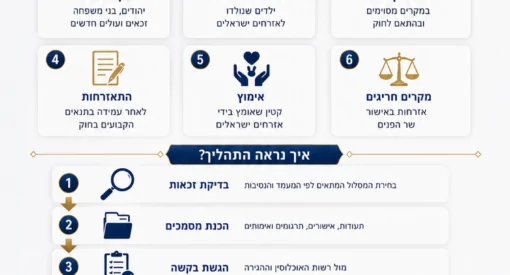 אזרחות ישראלית